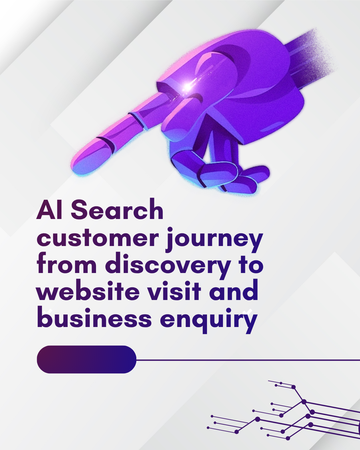 AI Search customer journey from discovery to website visit and business inquiry. AI Search customer journey from discovery to website visit and business enquiry