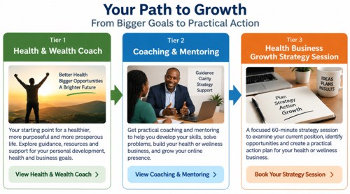 Your path to growth: Health & Wealth Coach → Coaching & Mentoring → Health Business Growth Strategy Session. Health and wealth coaching journey from coaching and mentoring to a health business growth strategy session