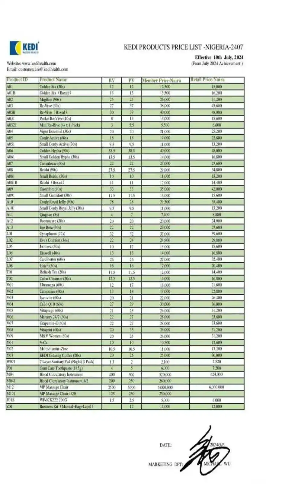 Kedi Price List 2024