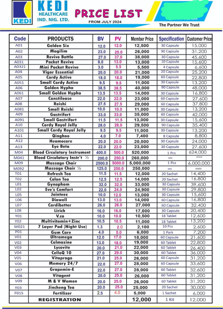 Kedi Price List 2025