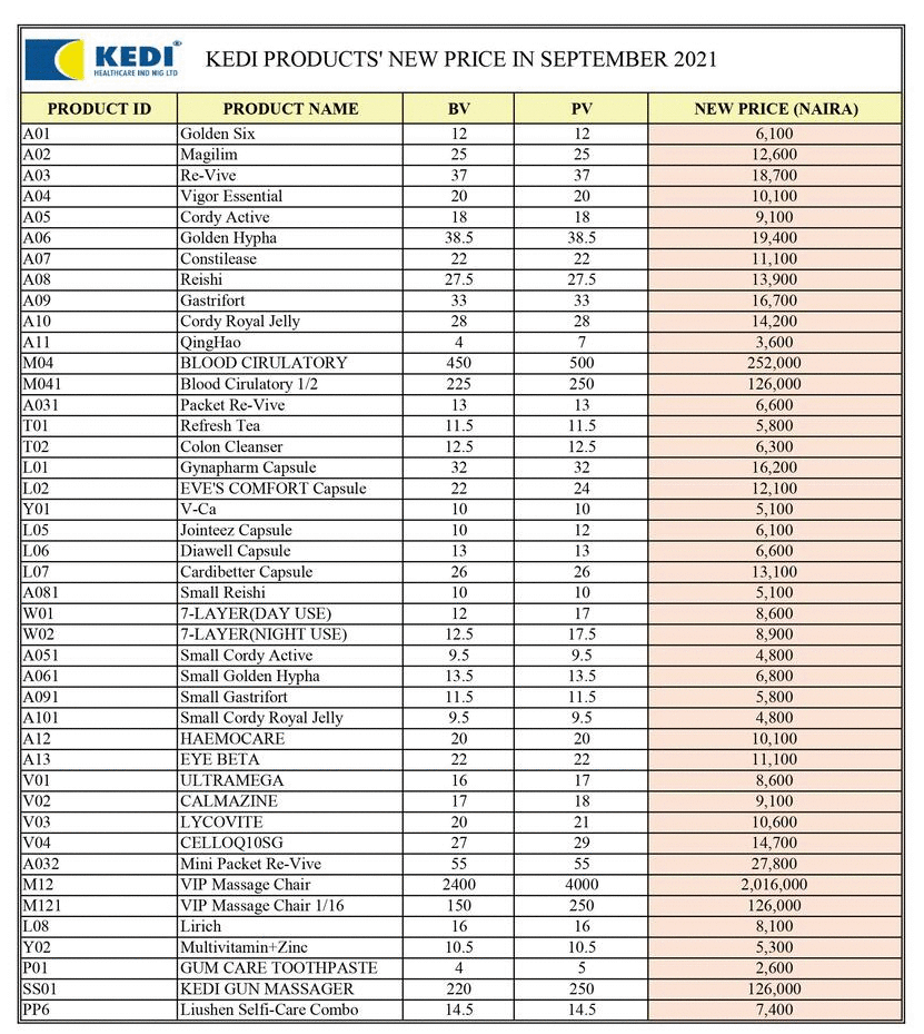 Kedi Product Price List 21 Kedi Product Price List 21